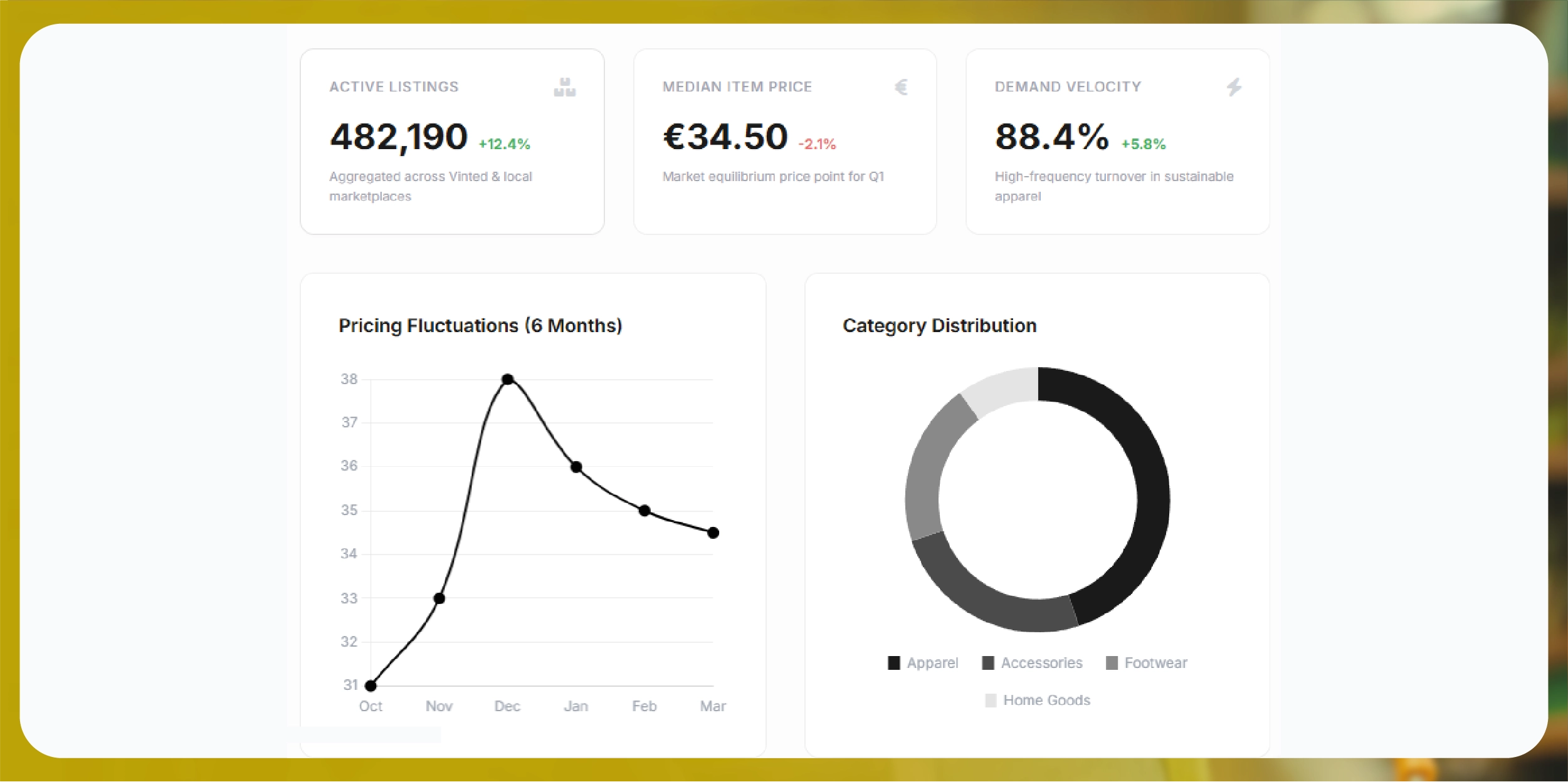 UK Grocery Supermarket Data Scraping - Morrisons, Asda, Tesco, Sainsbury’s